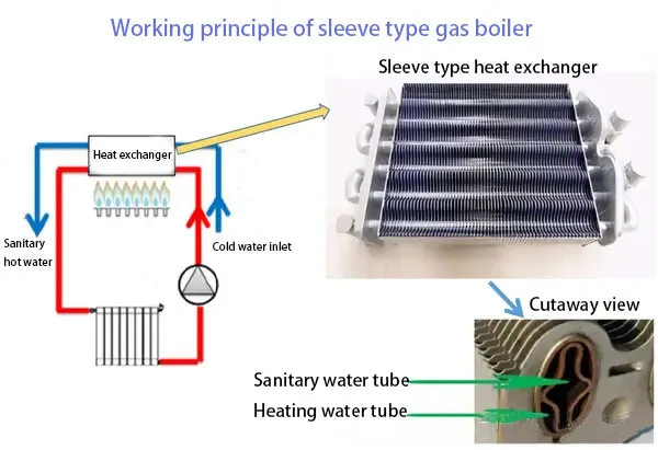 Hvad er en sleeve-type gas centralvarmekedel?